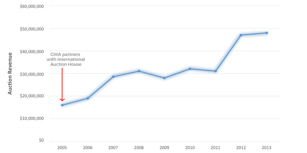 AUCTION_CHART