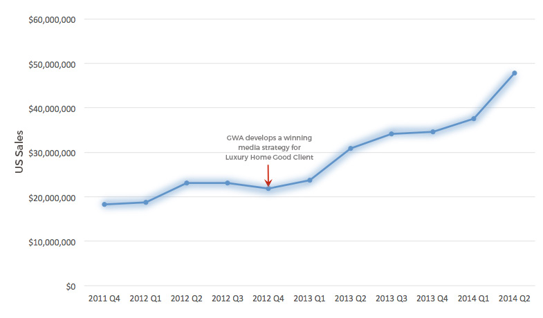 LUXURY_CHART