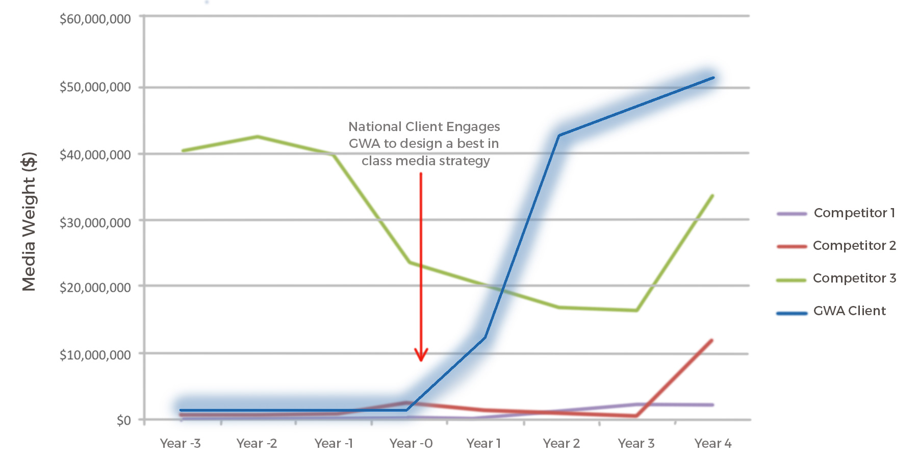 NATIONAL_CHART