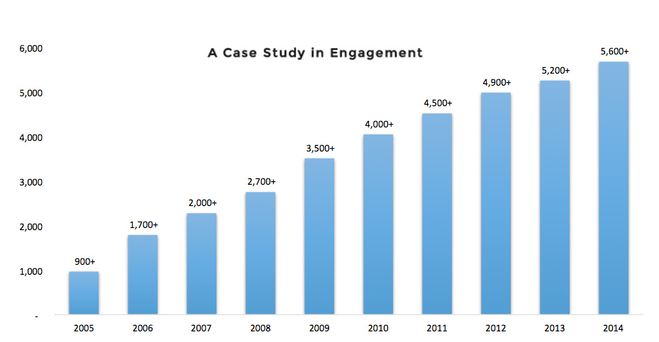 ParticipationEnrollment